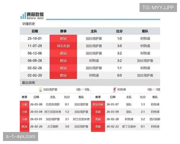 利物浦欧冠竞争力回升：赛季走势变化逐步反映，稳定性面临考验