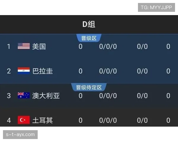 世界杯D组赛程难度排名 世界杯D组赛程难度排名
